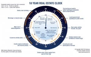 London Buy To Let Mortgages