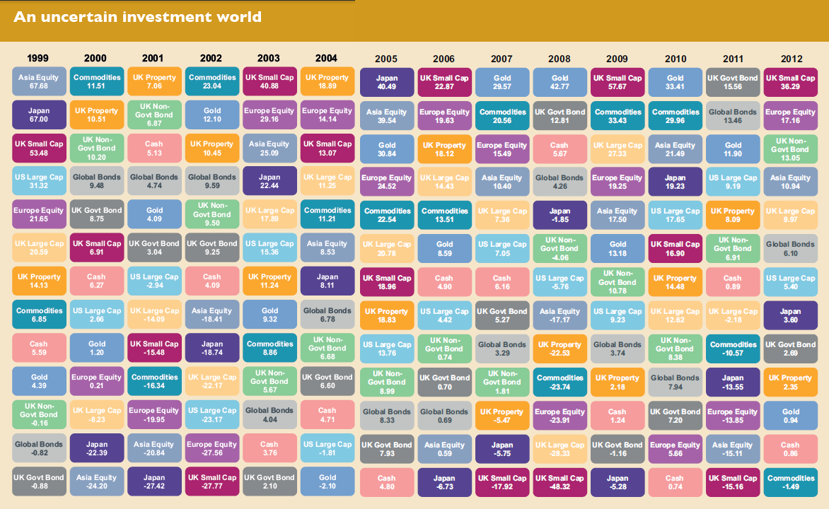 Multi Asset Investments